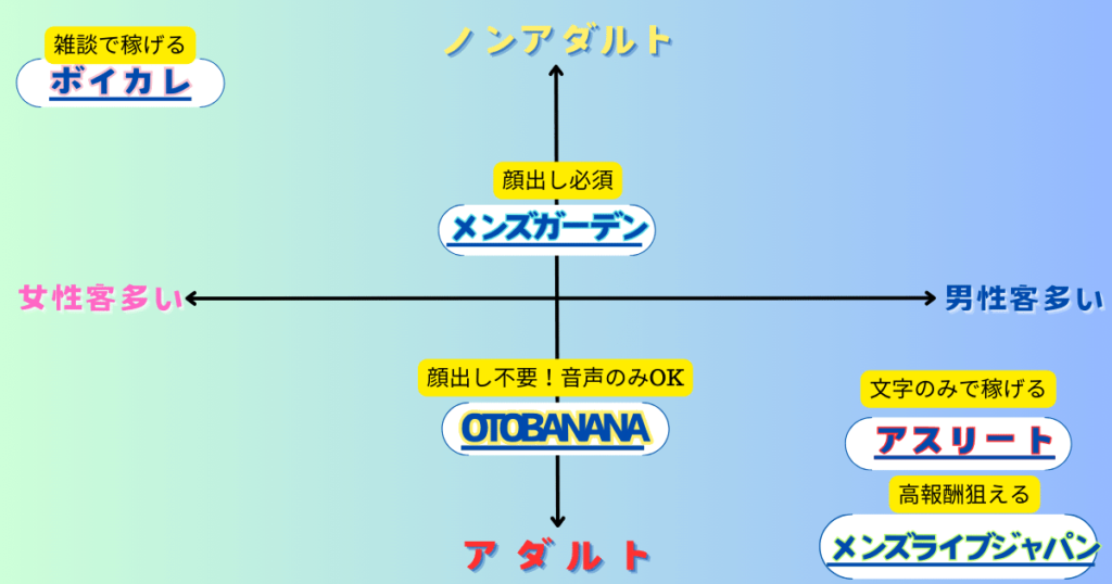 自分に合うチャットボーイ求人の選び方　図解