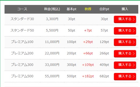 ライブチャットの料金