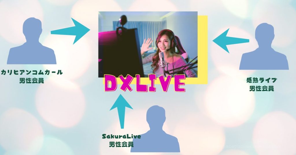 DXLIVEの仕組み