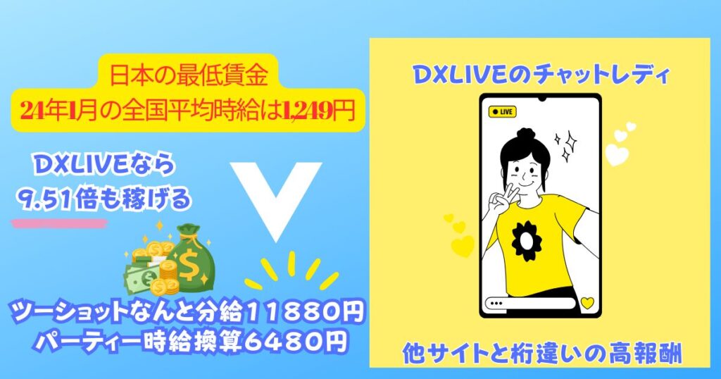 DXLIVEのパーティーツーショットの報酬額